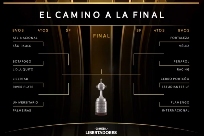Chaveamento da Libertadores 2025