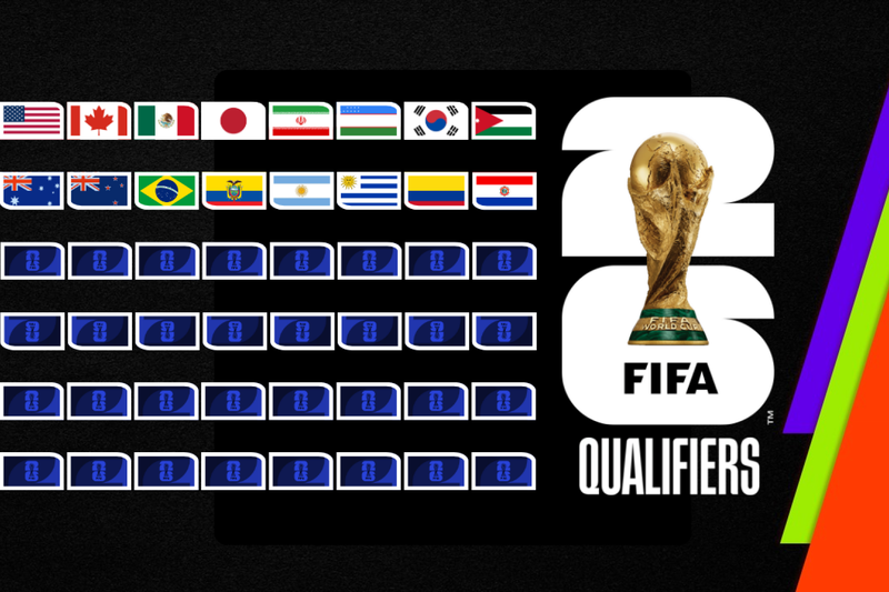 Ao todo, dezesseis seleções já estão classificadas para a Copa do Mundo de 2026