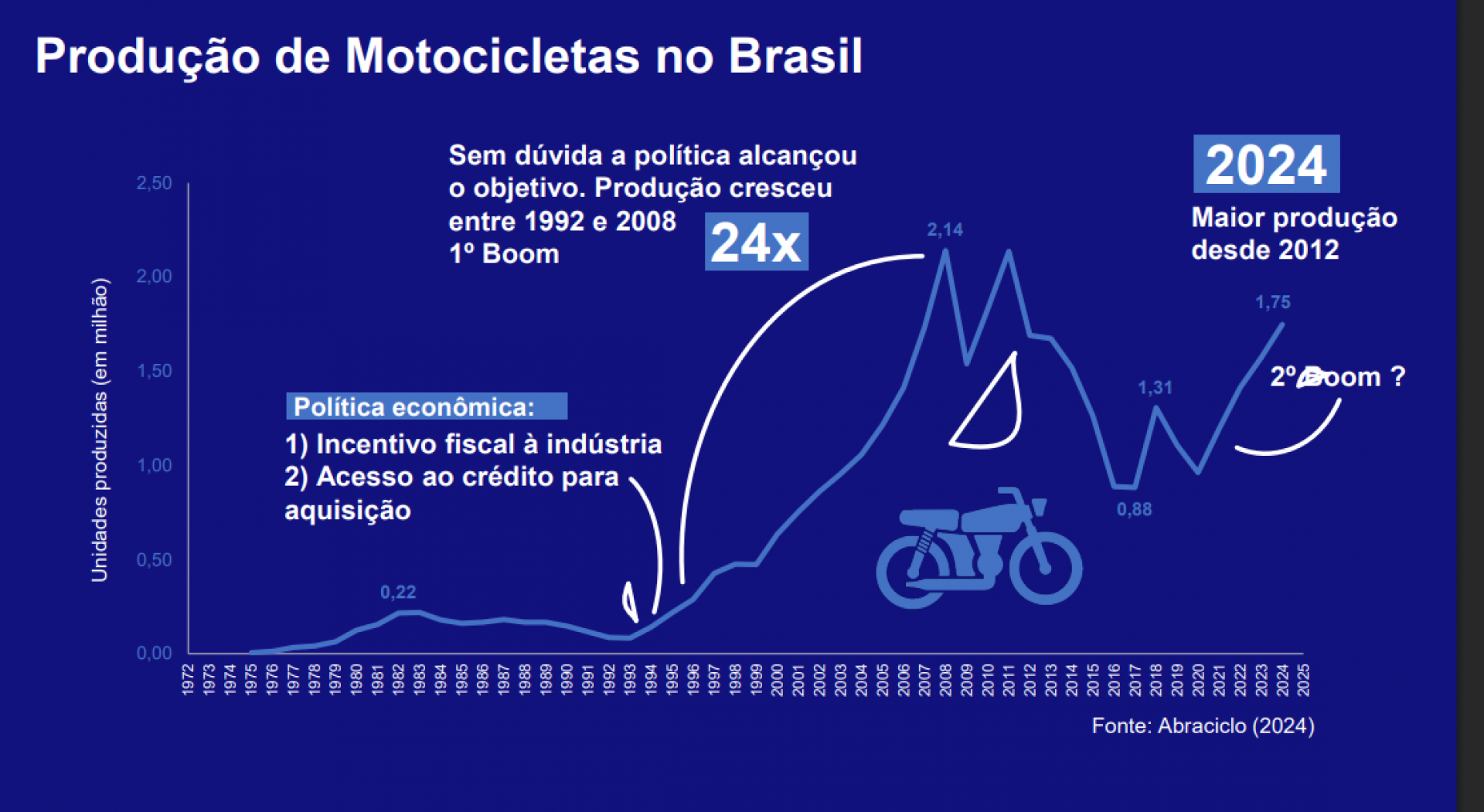 Reprodução
