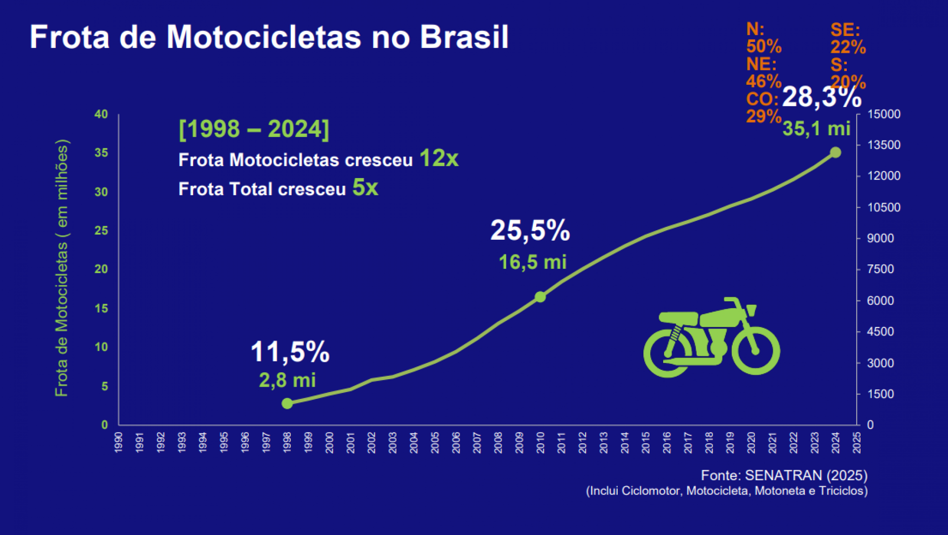 Reprodução