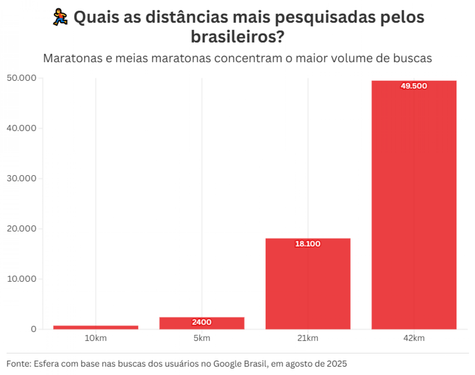 Divulgação/Esfera