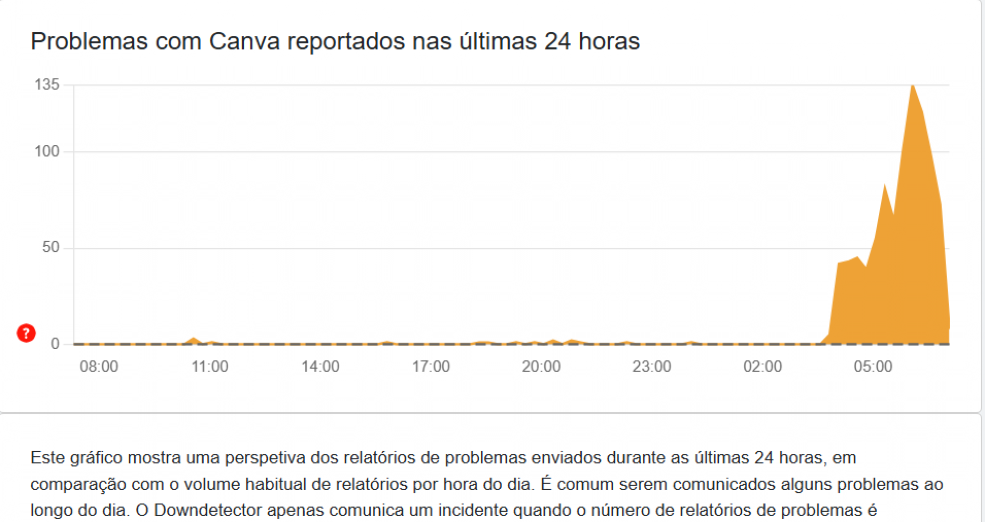 Reprodução/Downdetector