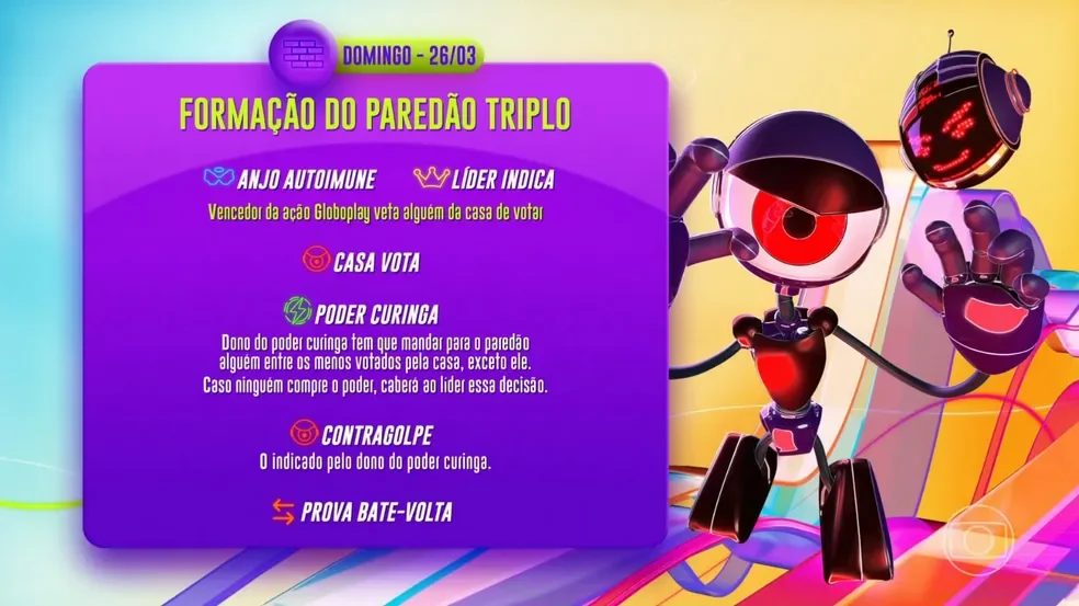 Veja quem s&atilde;o os emparedados do BBB 23 desta semana e o resultado parcial da enquete atualizada agora