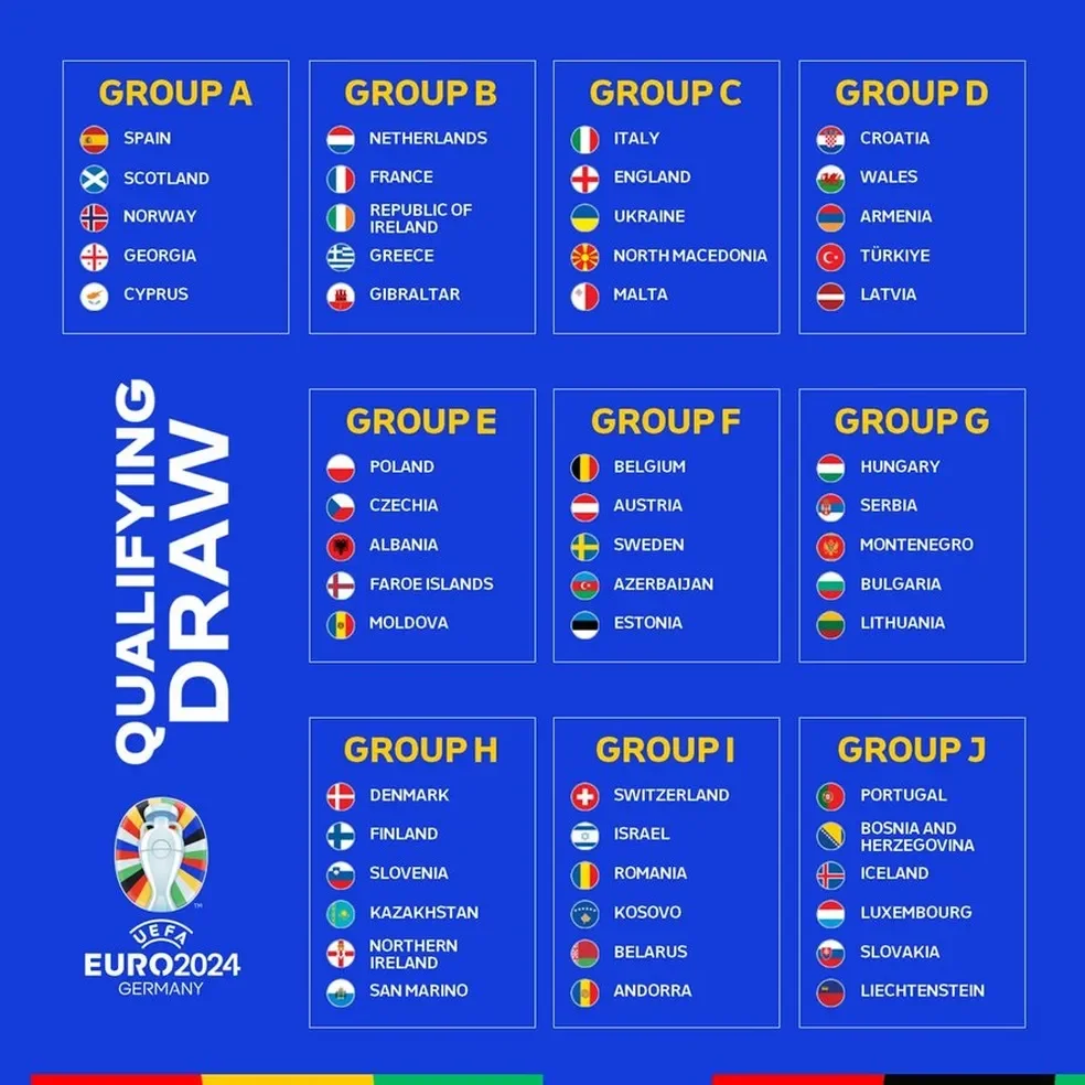 Eliminatórias da Euro: escalações confirmadas de Escócia e Espanha