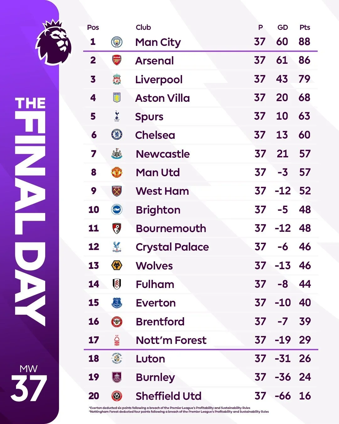 Premier League / Divulgação