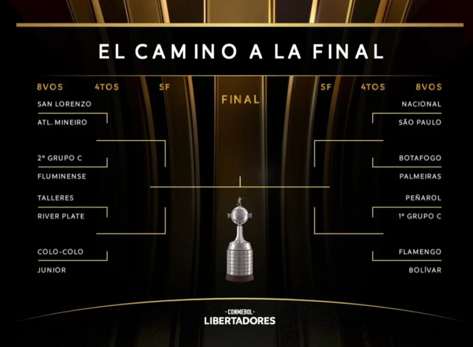 Chaveamento da Libertadores 2024 Descubra todos os jogos confirmados