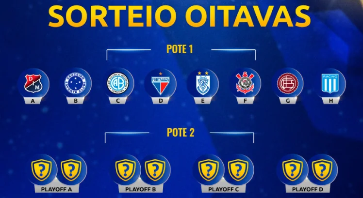 Imagem dos potes do sorteio das oitavas de final da Copa Sul-Americana