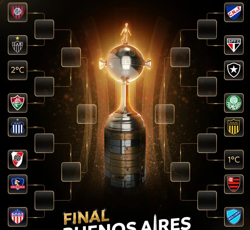 Chaveamento da Libertadores 2024