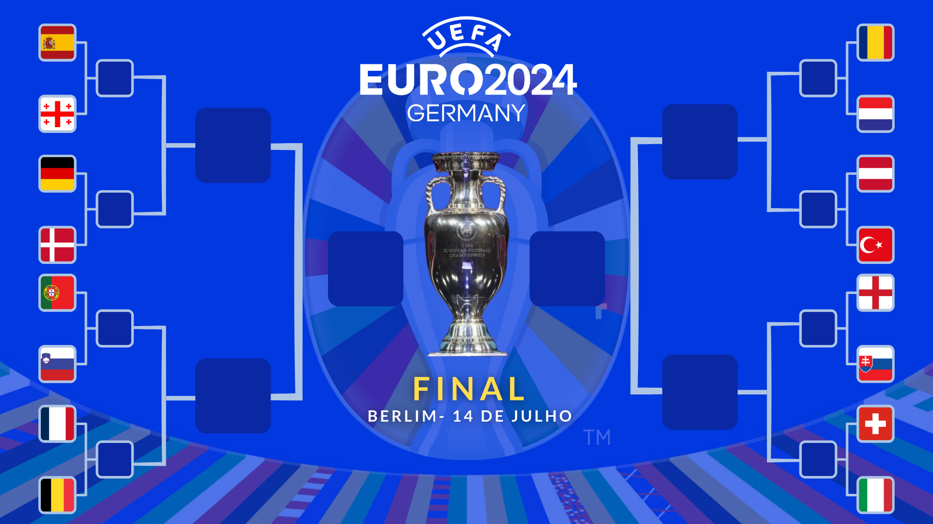 Chaveamento das oitavas-de-final da Euro 2024