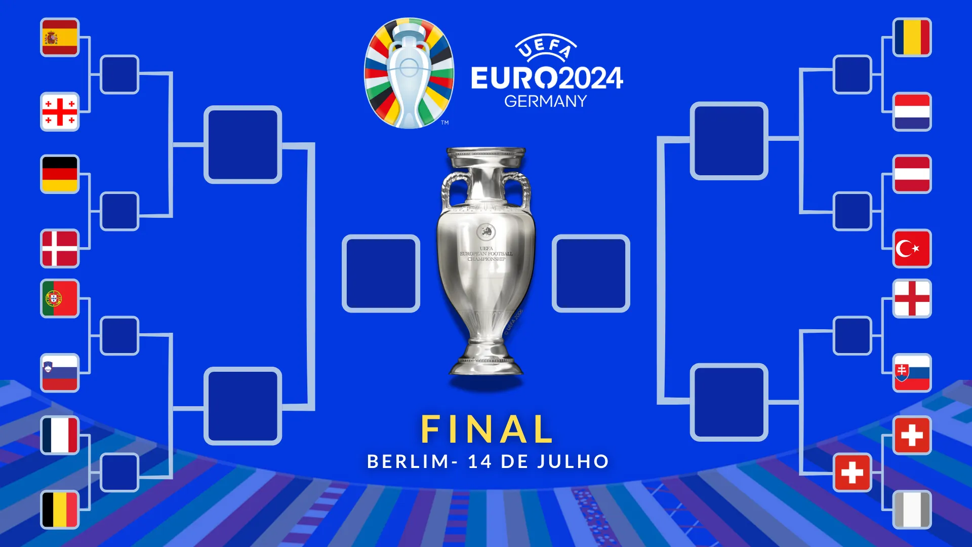 Quartas-de-final da Euro 2024