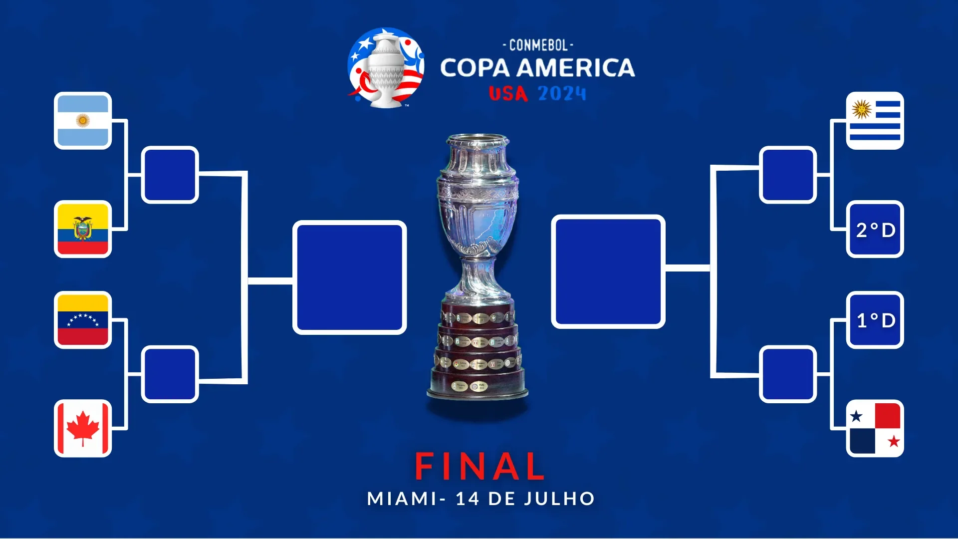 Chaveamento da Copa América 2024 conheça o caminho do Brasil até a final