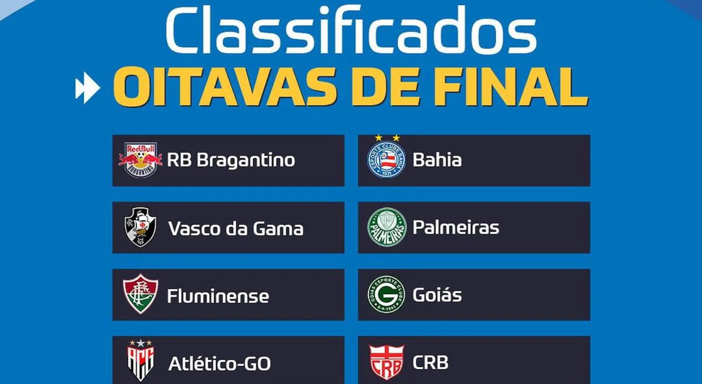 Imagem de alguns clubes que seguem na disputa da Copa do Brasil