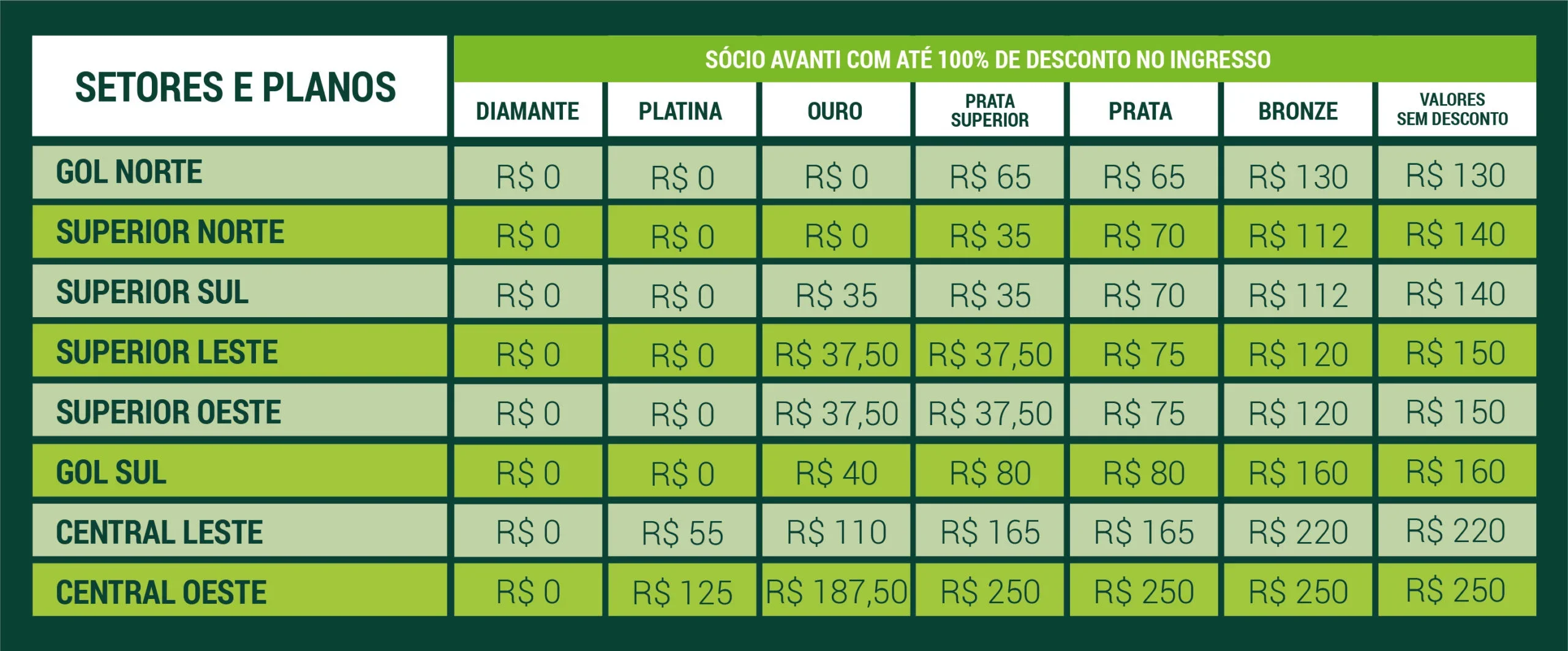 Imagem da Tabela de Valores do confronto entre Palmeiras x Bahia Reprodução/Site do Palmeiras