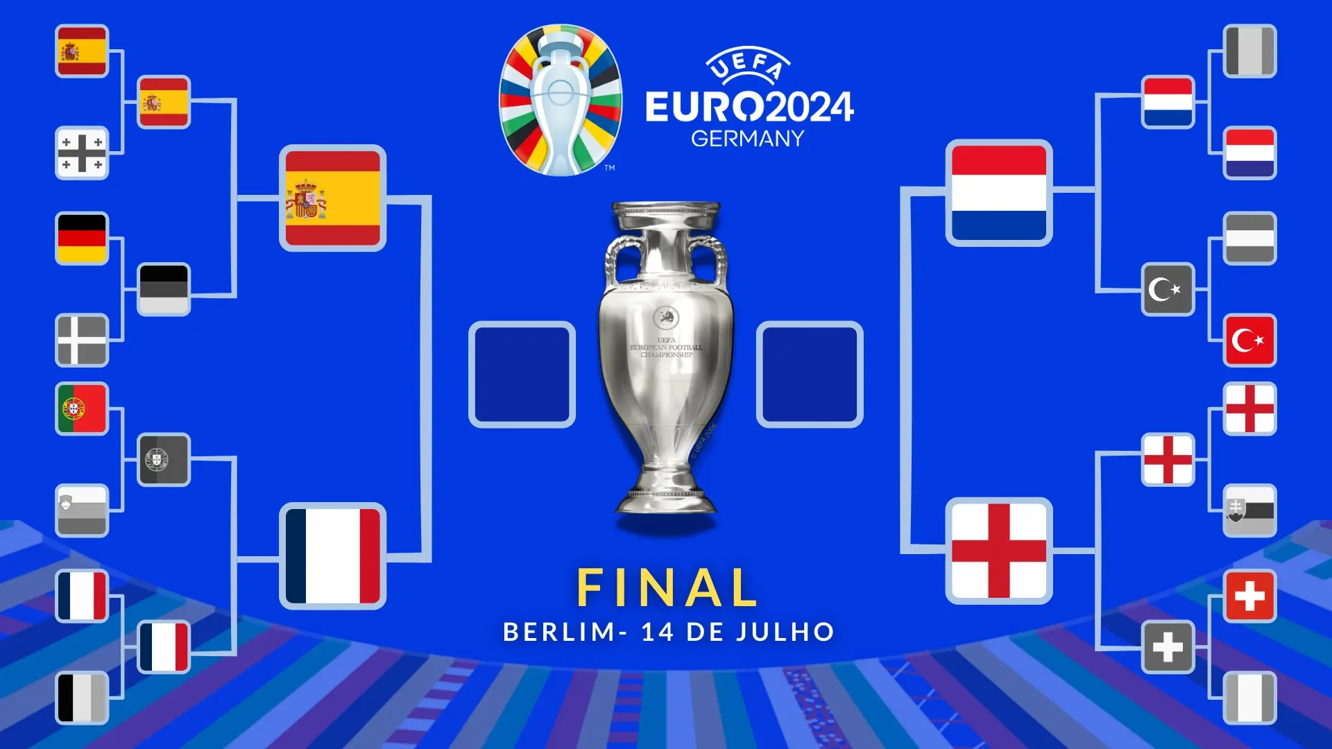 Chaveamento da Eurocopa