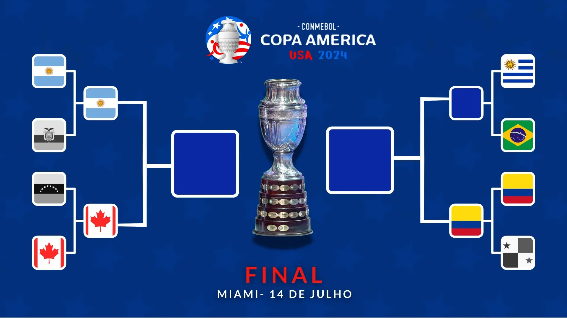 Chaveamento da Copa América 2024