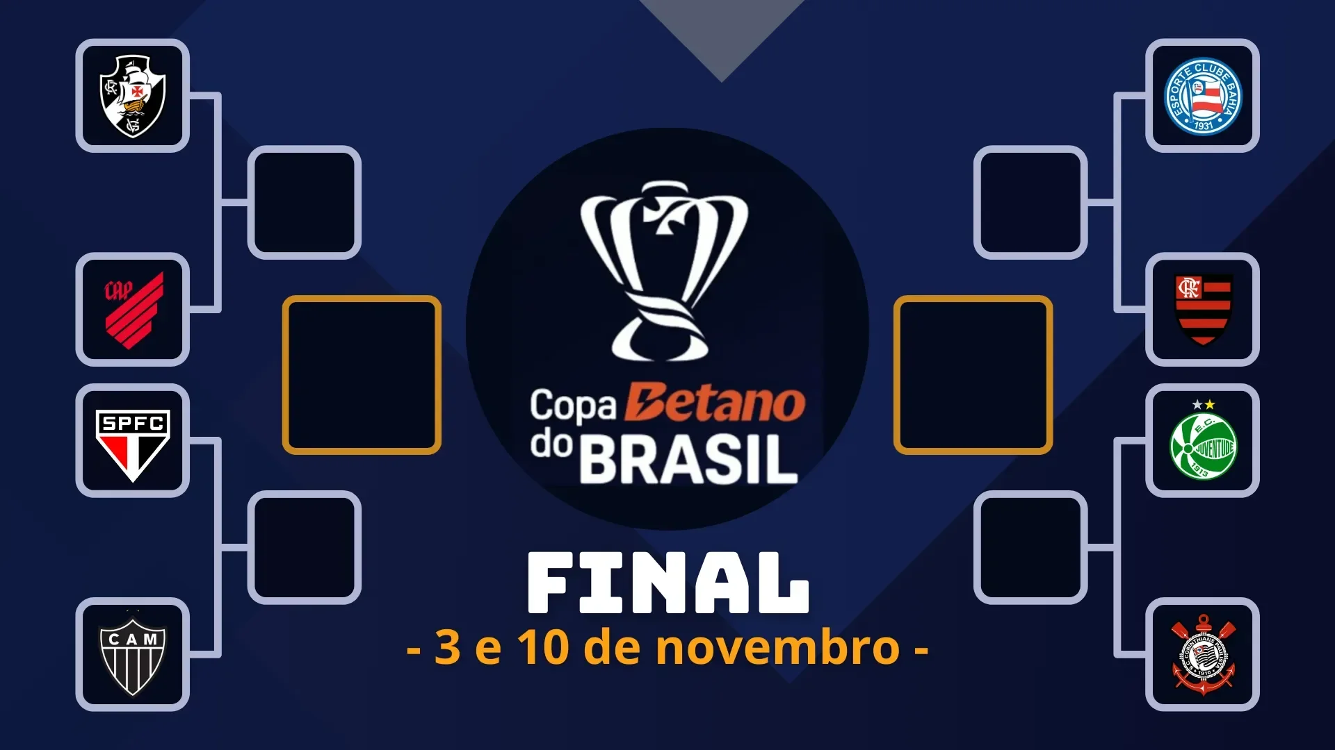 Chaveamento da Copa do Brasil 2024 Descubra a chave do Flamengo caso