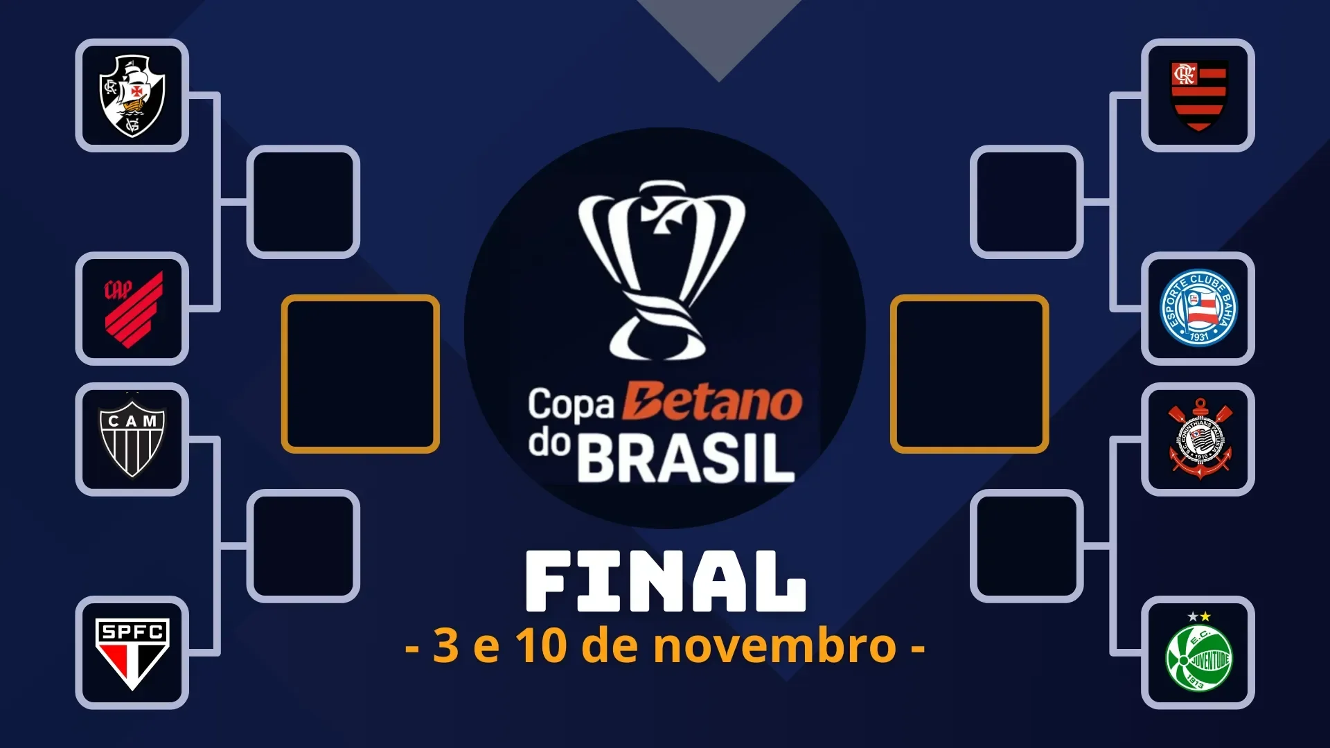 Chaveamento das quartas-de-final da Copa do Brasil