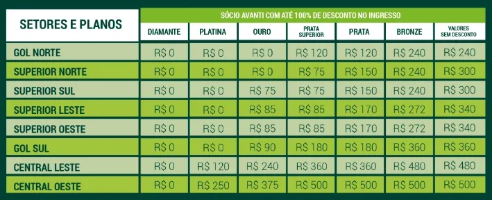 Tabela de valores entre <a class='link-keyword' href= Reprodução