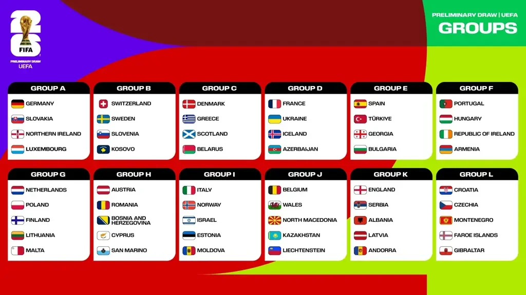 Grupos da Uefa das Eliminatórias da Copa do Mundo 2026